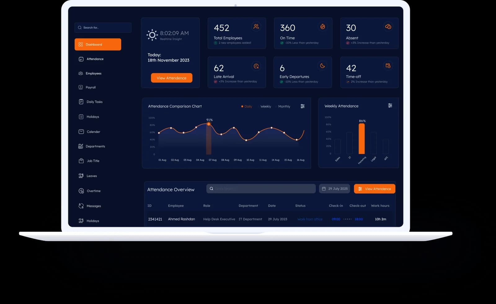 Illustration of the Worknize workforce dashboard